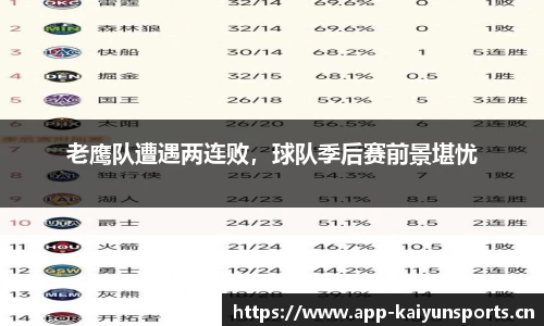 老鹰队遭遇两连败，球队季后赛前景堪忧