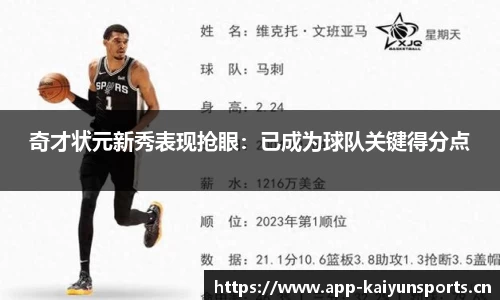奇才状元新秀表现抢眼：已成为球队关键得分点