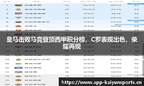 皇马击败马竞登顶西甲积分榜，C罗表现出色，荣耀再现