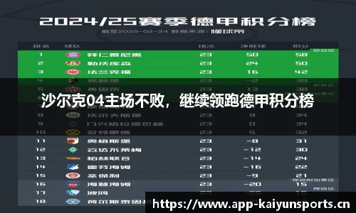 沙尔克04主场不败，继续领跑德甲积分榜