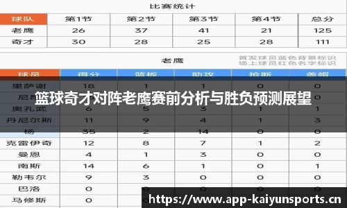 篮球奇才对阵老鹰赛前分析与胜负预测展望